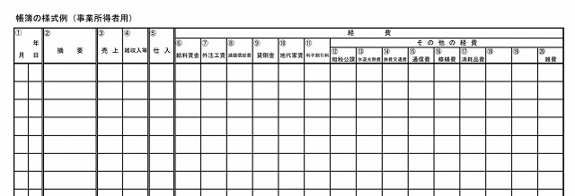 副業で開業届は必要 青色申告と白色申告の違いは フローチャートで解説 フリーランスのやさしい経理ガイド